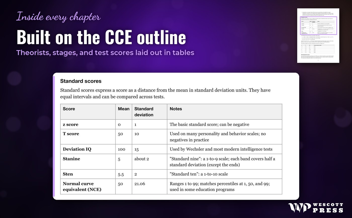 Built on the CCE outline