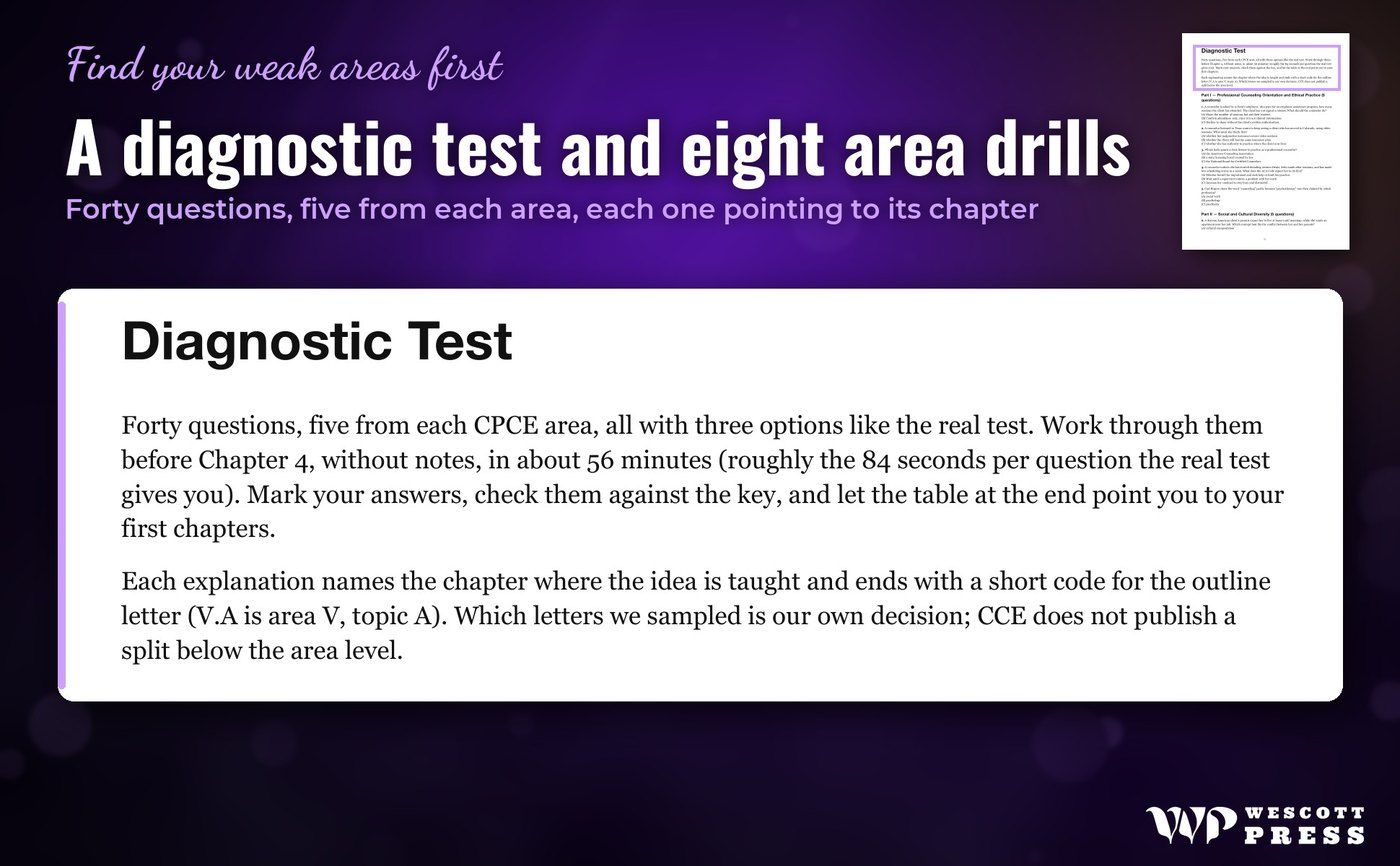 A diagnostic test and eight area drills