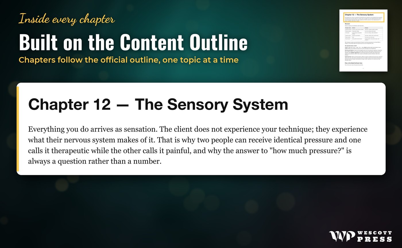 Built on the Content Outline