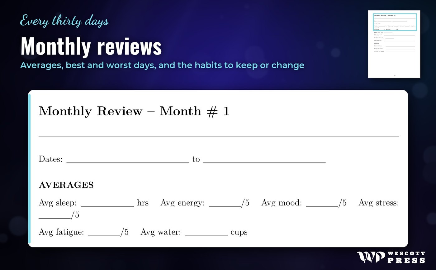 Monthly reviews