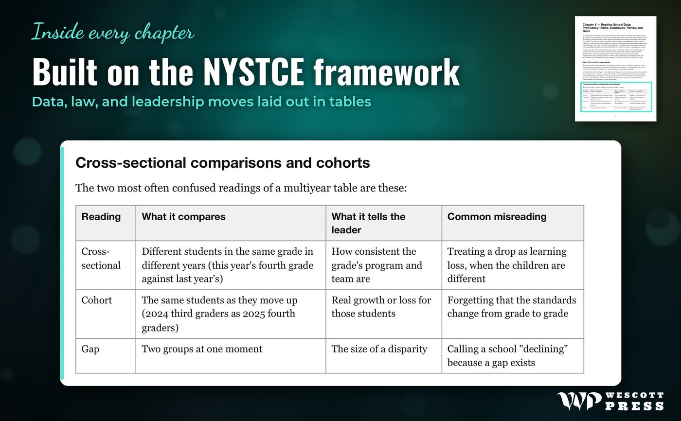 Built on the NYSTCE framework