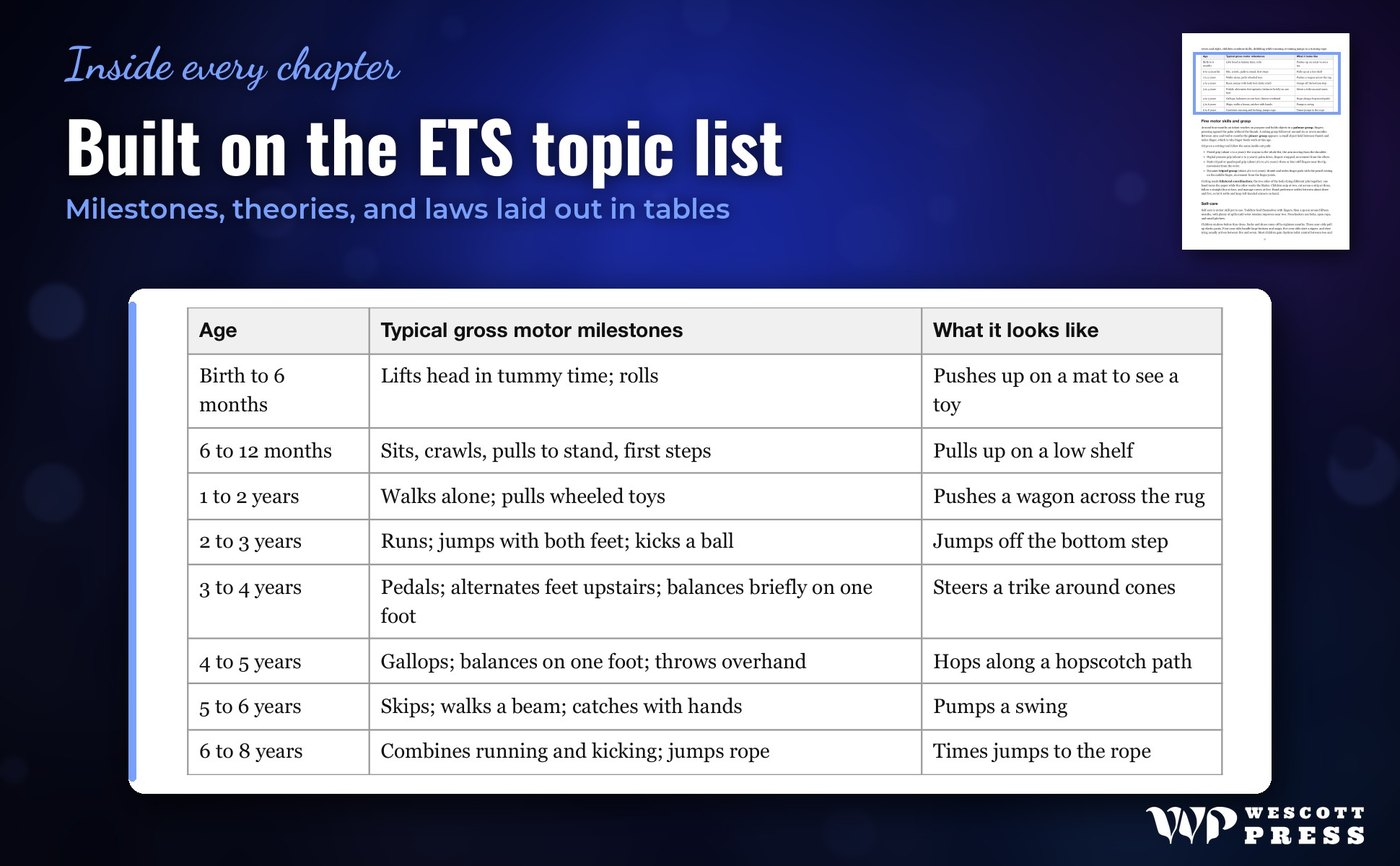 Built on the ETS topic list
