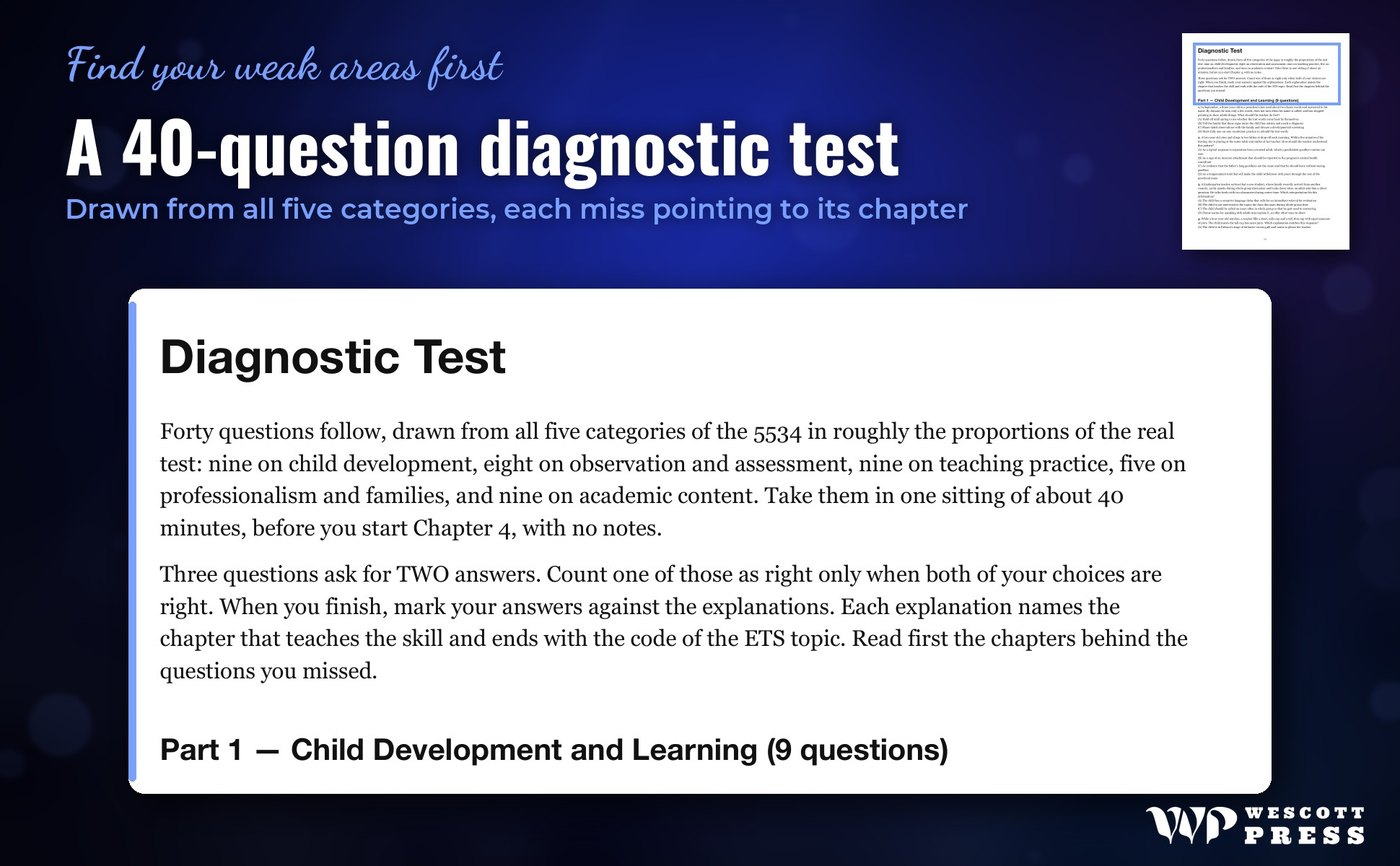A 40-question diagnostic test