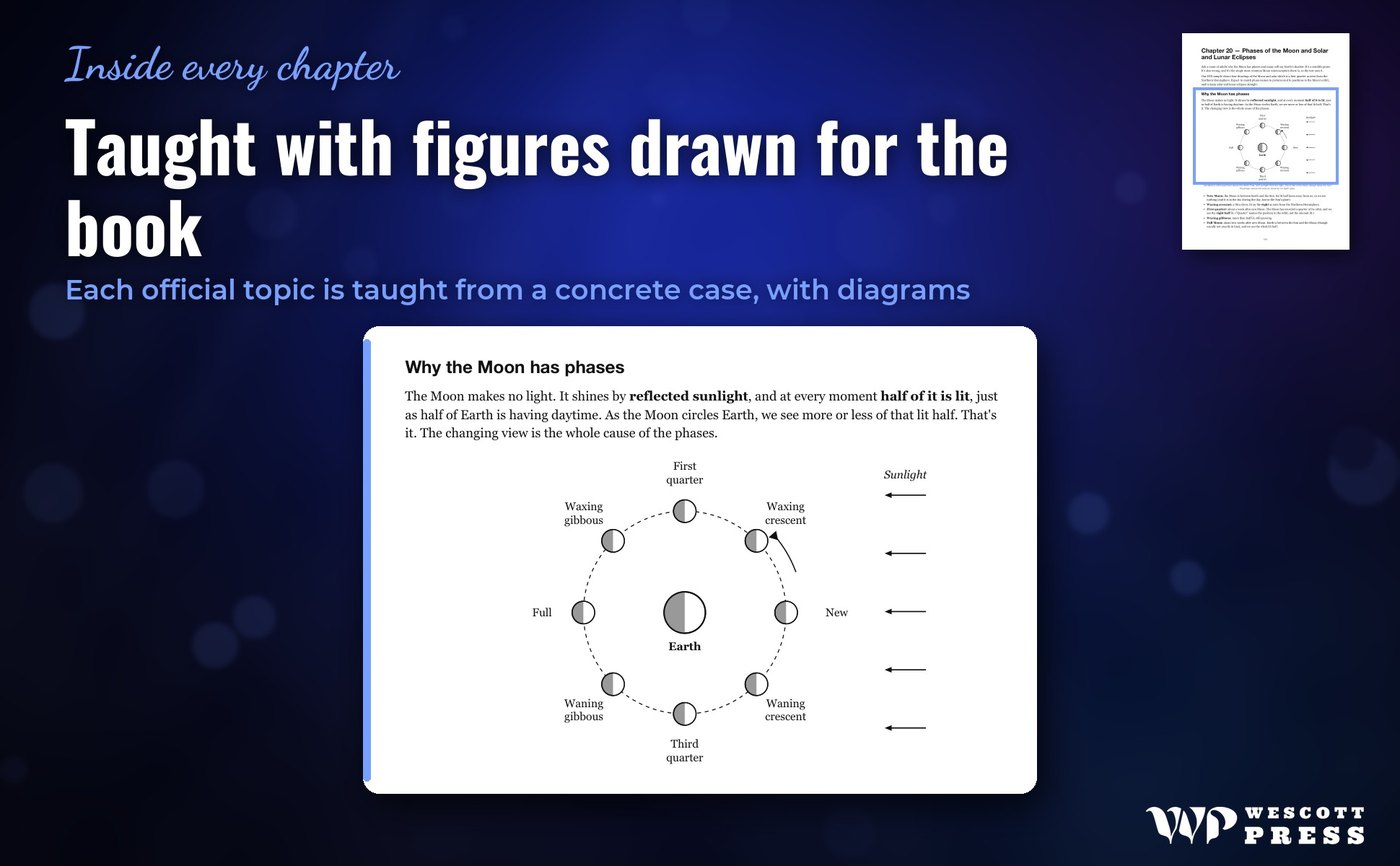 Taught with figures drawn for the book