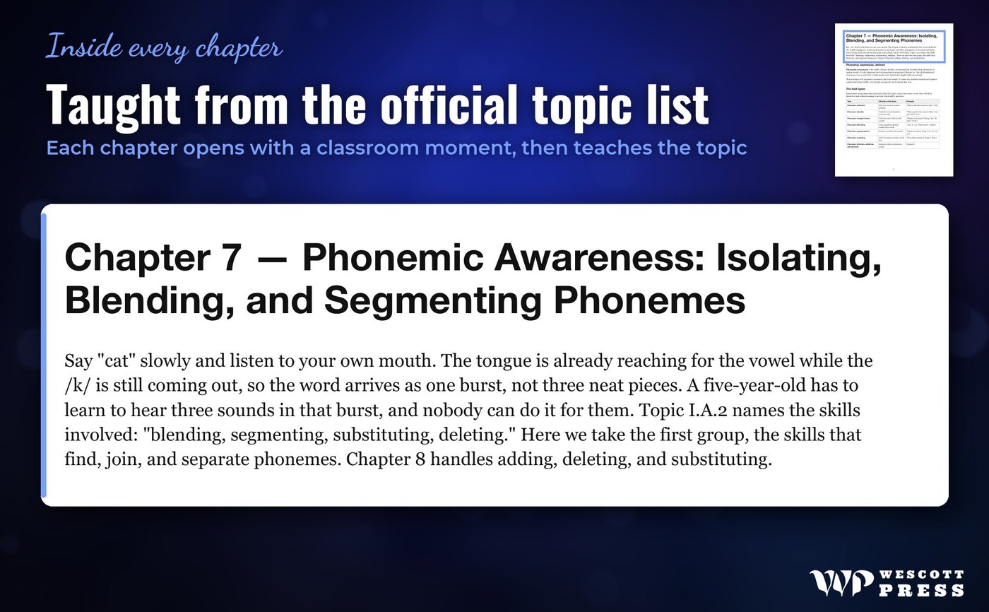 Taught from the official topic list