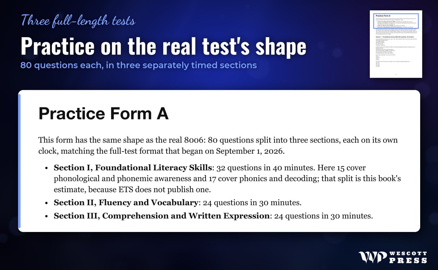 Practice on the real test's shape